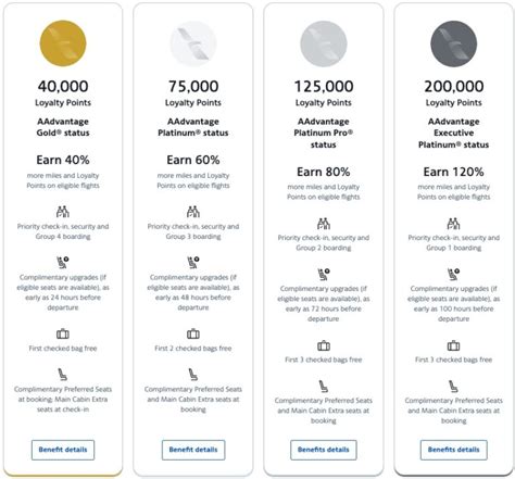 Time Is Running Out How To Quickly Earn American Airlines Loyalty Points Time Is Running Out How To Quickly Earn American Airlines Loyalty Points