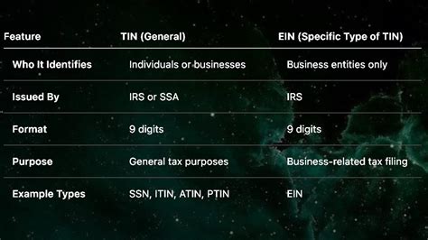 Tin Vs Ein What S The Difference And Why Do You Need Them Tin Vs Ein What S The Difference And Why Do You Need Them