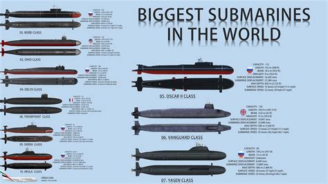 Top 10 Biggest Submarines In The World Youtube