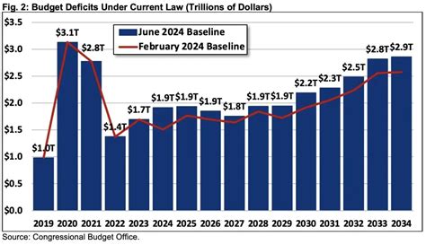 Top 13 Fiscal Charts Of 2024 2024 12 31 Top 13 Fiscal Charts Of 2024 2024 12 31