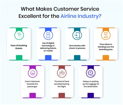 Top Customer Service Examples In The Airline Indsutry Top Customer Service Examples In The Airline Indsutry