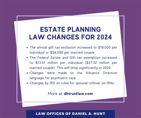 Top Estate Planning Law Changes For 2024 Law Offices Of Daniel Hunt