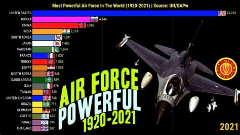 Top Ten Strongest Air Force In The World 2022 At Terry Prater Blog