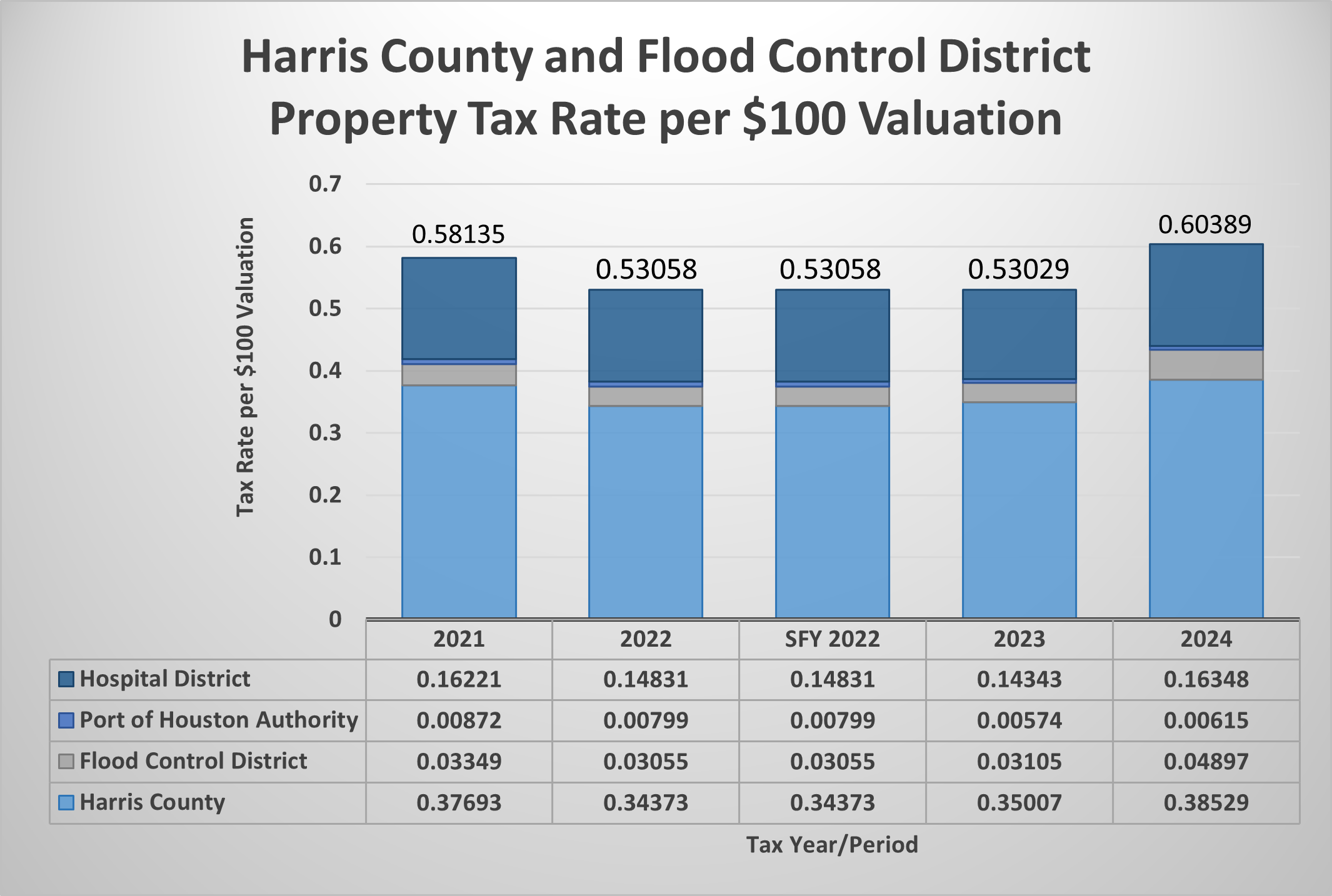 Traditional Finances Harris County Texas Traditional Finances Harris County Texas