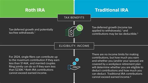 Traditional Vs Roth Ira Alliance Wealth Advisors