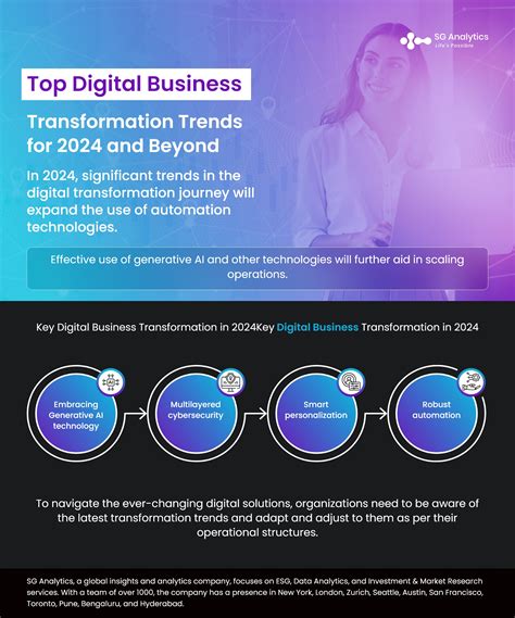 Transformation Insights Business Transformation Trends Transformation Insights Business Transformation Trends