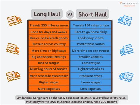 Travel Classes Comparison Pros And Cons Of Long Haul Vs Short Haul Flights