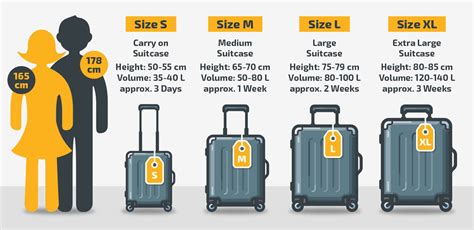 Travel Right In 2025 Carry On Luggage Size And Weight Guide Travel Right In 2025 Carry On Luggage Size And Weight Guide