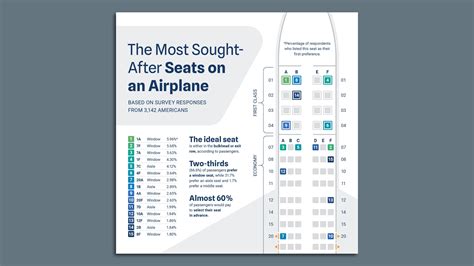 Travelers Favorite Airplane Seats Travelers Favorite Airplane Seats