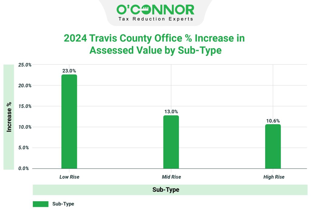 Travis Central Appraisal District Oconnor Travis Central Appraisal District Oconnor