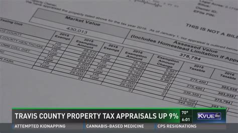 Travis County Tax Appraisal