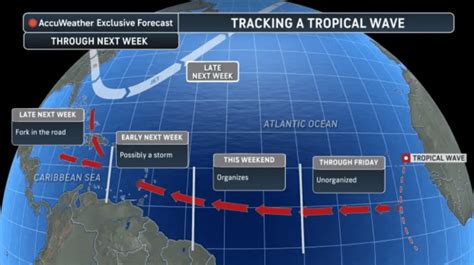 Tropical Wave To Emerge Off West Africa Nhc