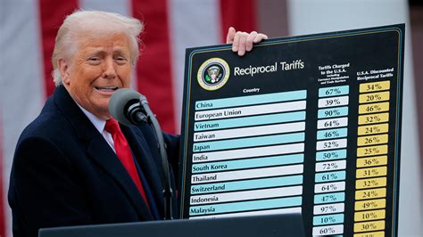 Trump Amp 39 S Tariffs Are Temporarily Suspended And We Can Sort Out The Investment Opportunities In Trump Amp 39 S Tariffs Are Temporarily Suspended And We Can Sort Out The Investment Opportunities In