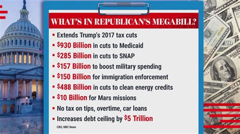 Trump Tax Bill Republican Pressure