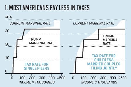 Trump Tax Plan Stay At Home Mom Tax Credit Trump Tax Plan Stay At Home Mom Tax Credit