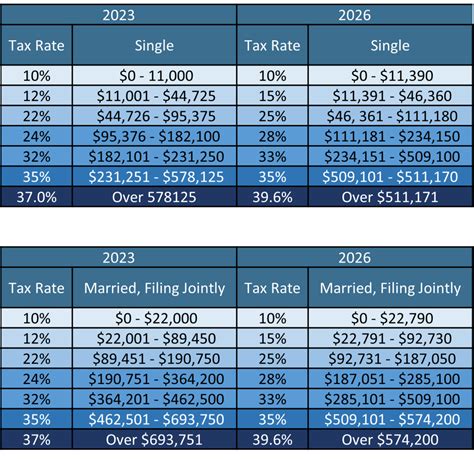 Trust Tax Rates 2025