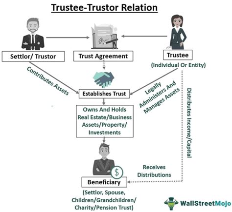 Trustee