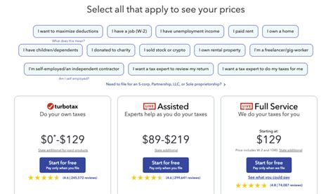 Turbotax Review 2025 Pros Cons And Alternatives