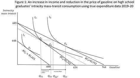 Two Hours To The Office Two Minutes To The Kitchen Table Trends In Local Public Transportation Expenditures From 2018 To 2021 Monthly Labor Review U S Bureau Of Labor Statistics
