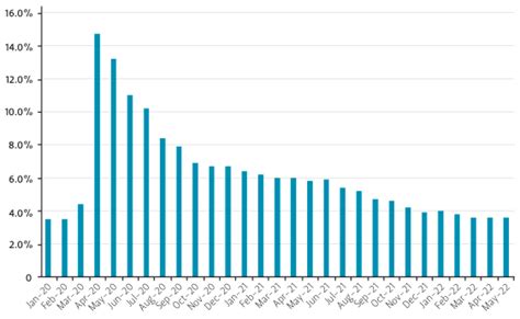 Two Years Of Business Experience In State Unemployment Baker Institute