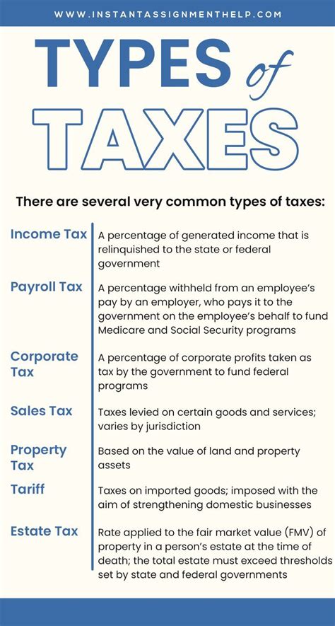Types Of Taxes Microeconomics U6