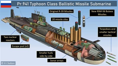 Typhoon Class Type 941 World S Biggest Submarine