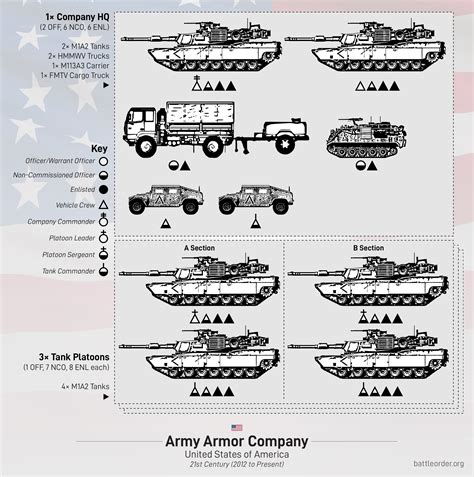U S Army Armor Company Modern U S Army Armor Company Modern