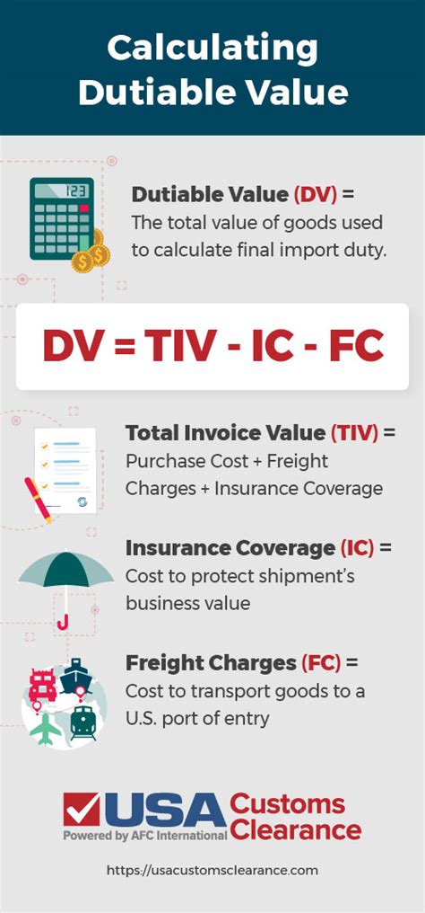 U S Import Duty Calculator Usa Customs Clearance