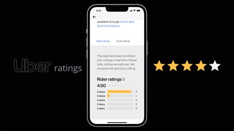 Uber Driver Ratings The Ultimate Guide To Getting A 5 Star Review For Every Trip Advice Experiences Uber Drivers Forum For Customer Service Tips Experience