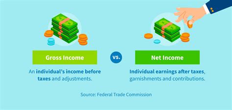 Uber Drivers Gross Income Vs Net Income Turbotax Tax Tip Video