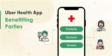 Uber Medical Sees 150% Growth in Patient Consultations in 2023