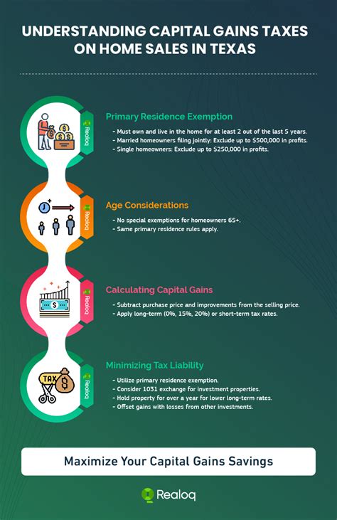 Understanding Capital Gains Taxes On Home Sales In Texas Understanding Capital Gains Taxes On Home Sales In Texas
