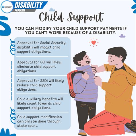 Understanding Social Security Disability And Child Support Huntington S Disease Society Of America