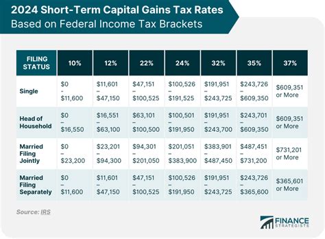Understanding The Capital Gains Tax Rate In Iowa