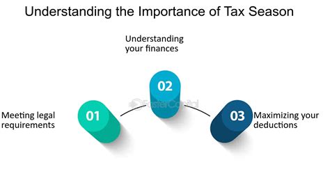 Understanding The Importance Of Tax Revenue Fastercapital Understanding The Importance Of Tax Revenue Fastercapital
