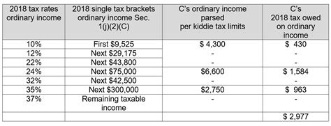 Understanding The New Kiddie Tax Journal Of Accountancy