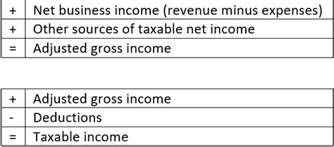 Understanding Twitch 1099S Yesterday My Twitter Notifications By Ernest Jones Cpa Cfe Medium
