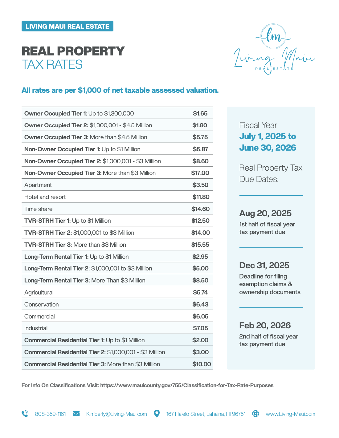 Understanding Your 2025 Maui Property Tax Assessment Understanding Your 2025 Maui Property Tax Assessment