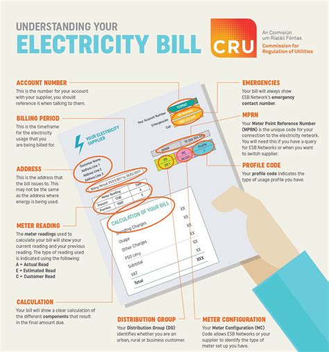 Understanding Your Bill