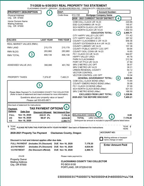 Understanding Your Property Tax Statement Cass County Nd