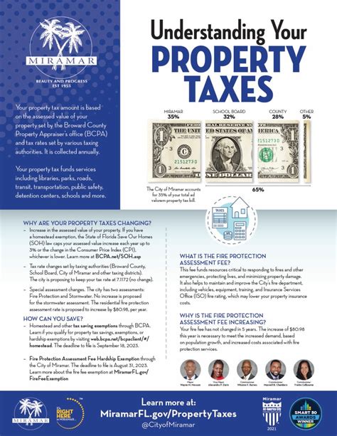 Understanding Your Property Taxes City Of Miramar Fl