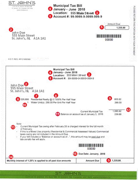 Understanding Your Tax Bill City Of St Johns