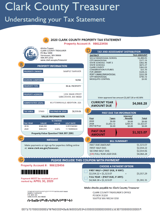 Understanding Your Tax Bill Clark County Understanding Your Tax Bill Clark County