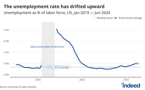 Unemployment Federal Tax Rate-3