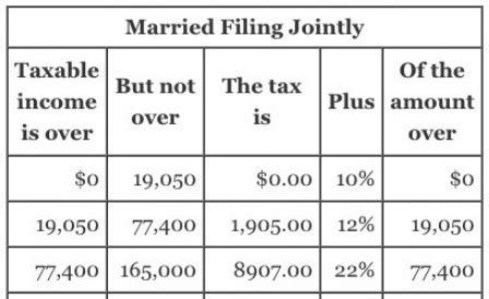 United States 401 K Distribution Tax Calculation Personal Finance Money Stack Exchange
