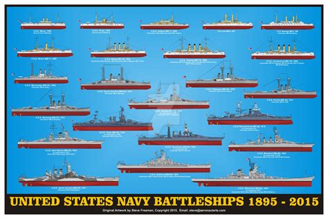 United States Battleships Vs Cruisers: A History Of Naval Power