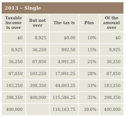 United States How Does The Us Federal Income Tax System Work Personal Finance Money Stack Exchange United States How Does The Us Federal Income Tax System Work Personal Finance Money Stack Exchange