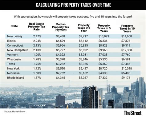 Update Hall County Schools Proposes New Property Tax Rate Here S What It Means For Your Tax Bill Gainesville Times Update Hall County Schools Proposes New Property Tax Rate Here S What It Means For Your Tax Bill Gainesville Times