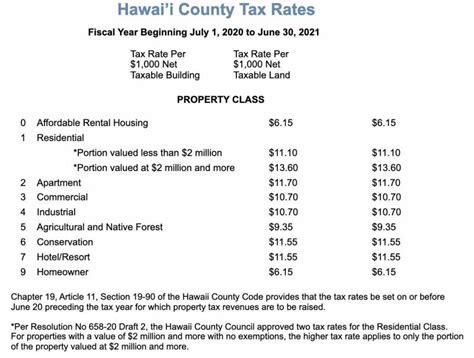 Update On Hawaii County S Luxury Property Tax Hawaii Real Estate Market Trends Hawaii Life