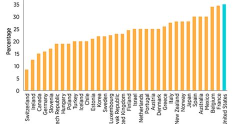 Updated Corporate Income Tax Rates In The Oecd Mercatus Center Updated Corporate Income Tax Rates In The Oecd Mercatus Center